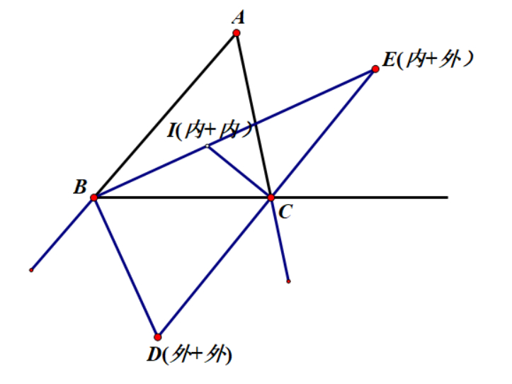 三角形内（外）角平分线