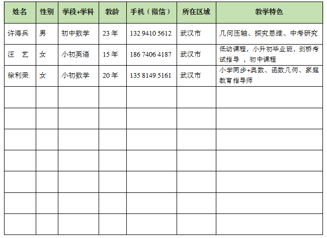 TOP学案网（武汉）加盟教师名单